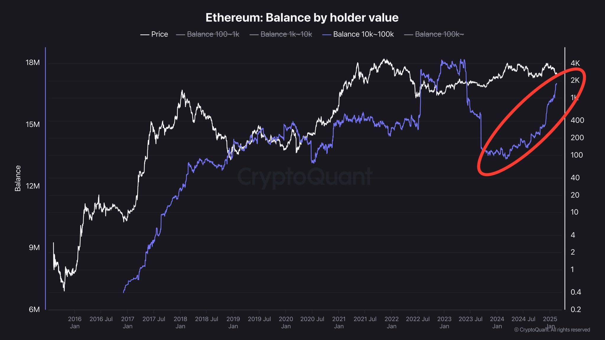 Ethereum future