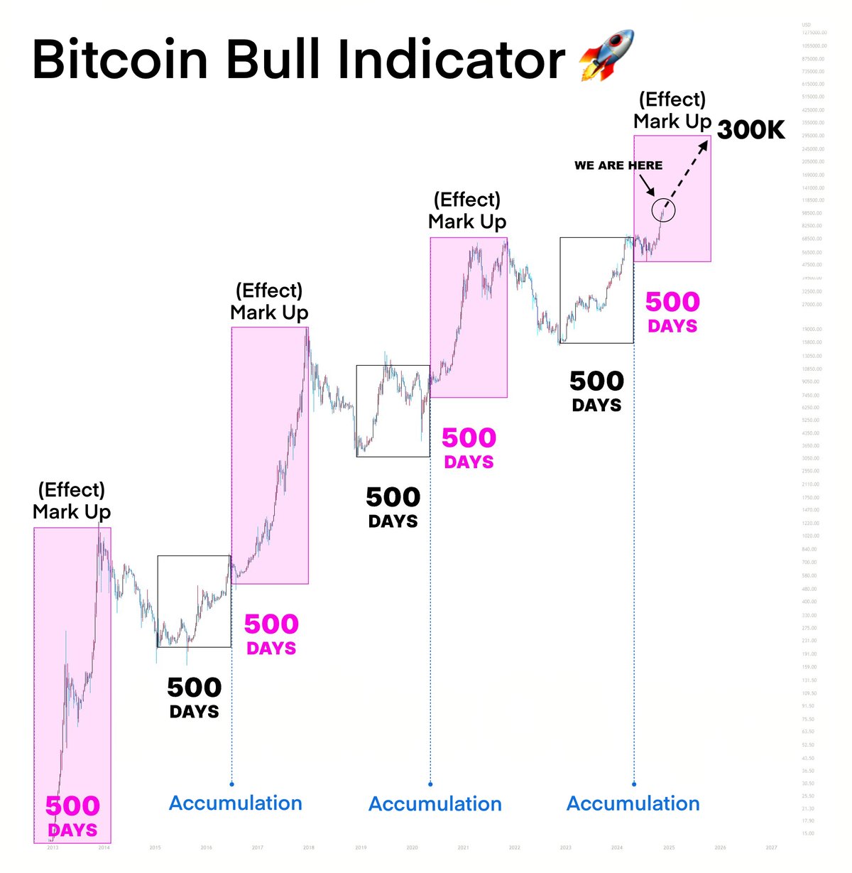 Previsione dell'andamento dei prezzi Bitcoin 2025-2026