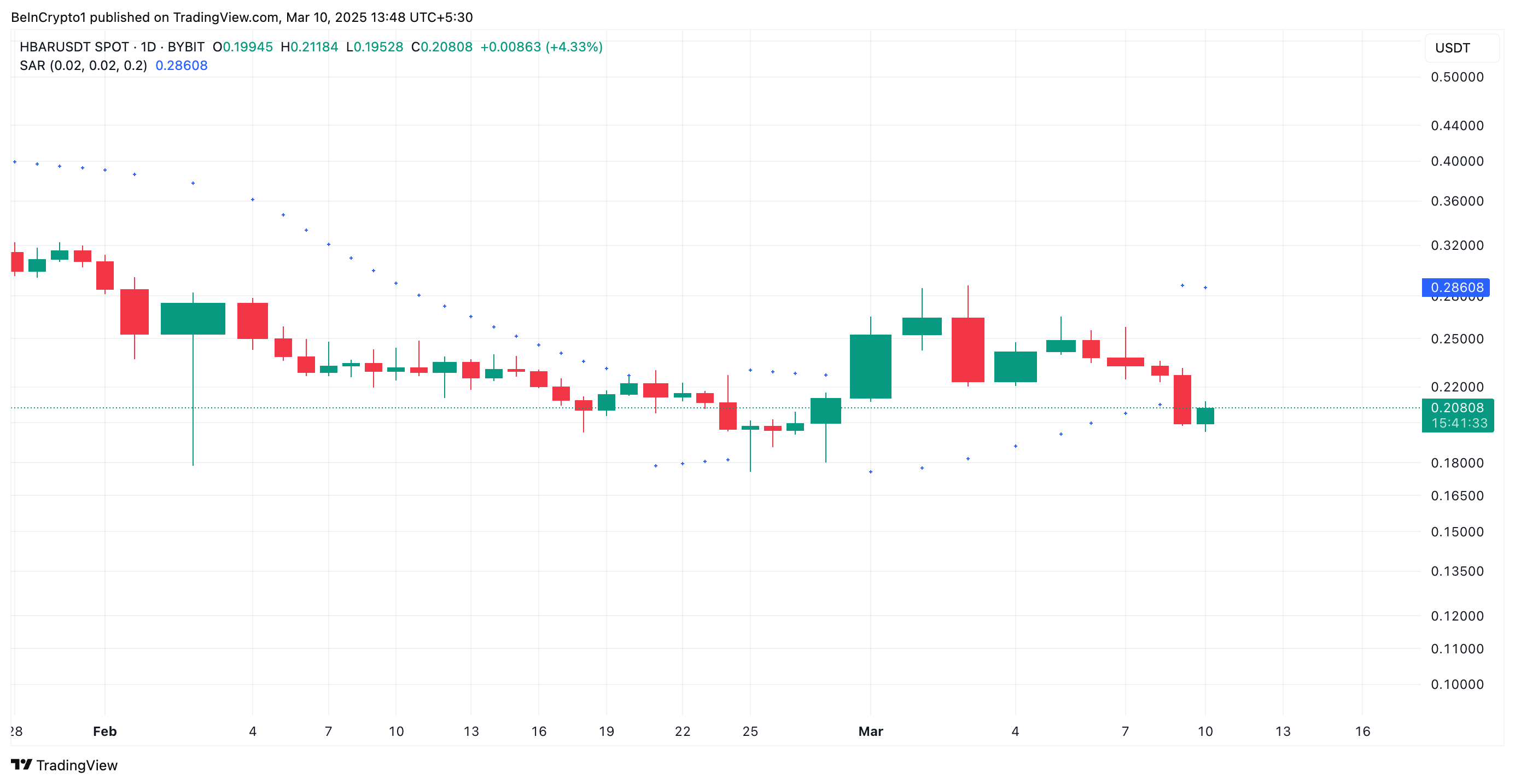 HBAR Price Analysis.