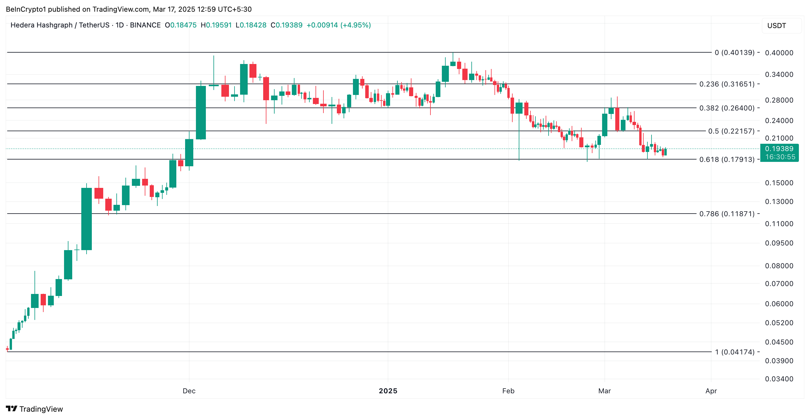 HBAR Price Analysis