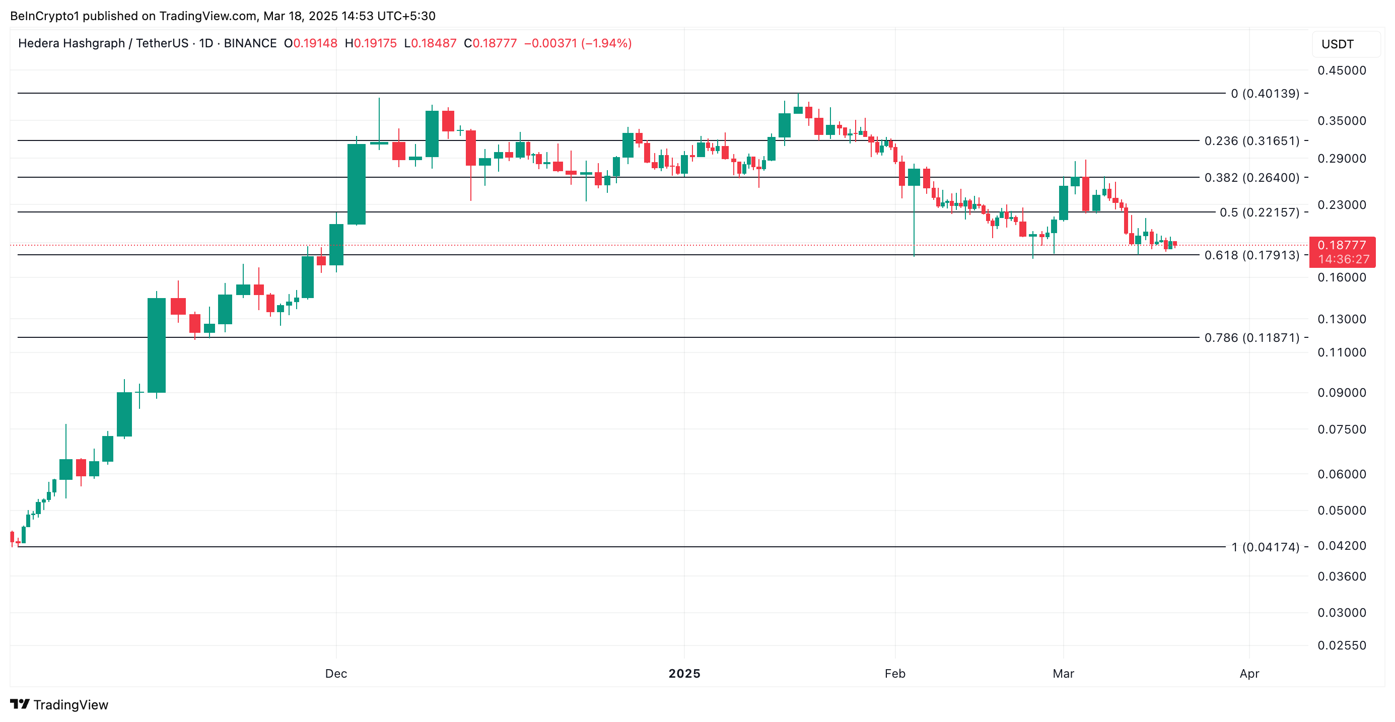 HBAR Price Analysis