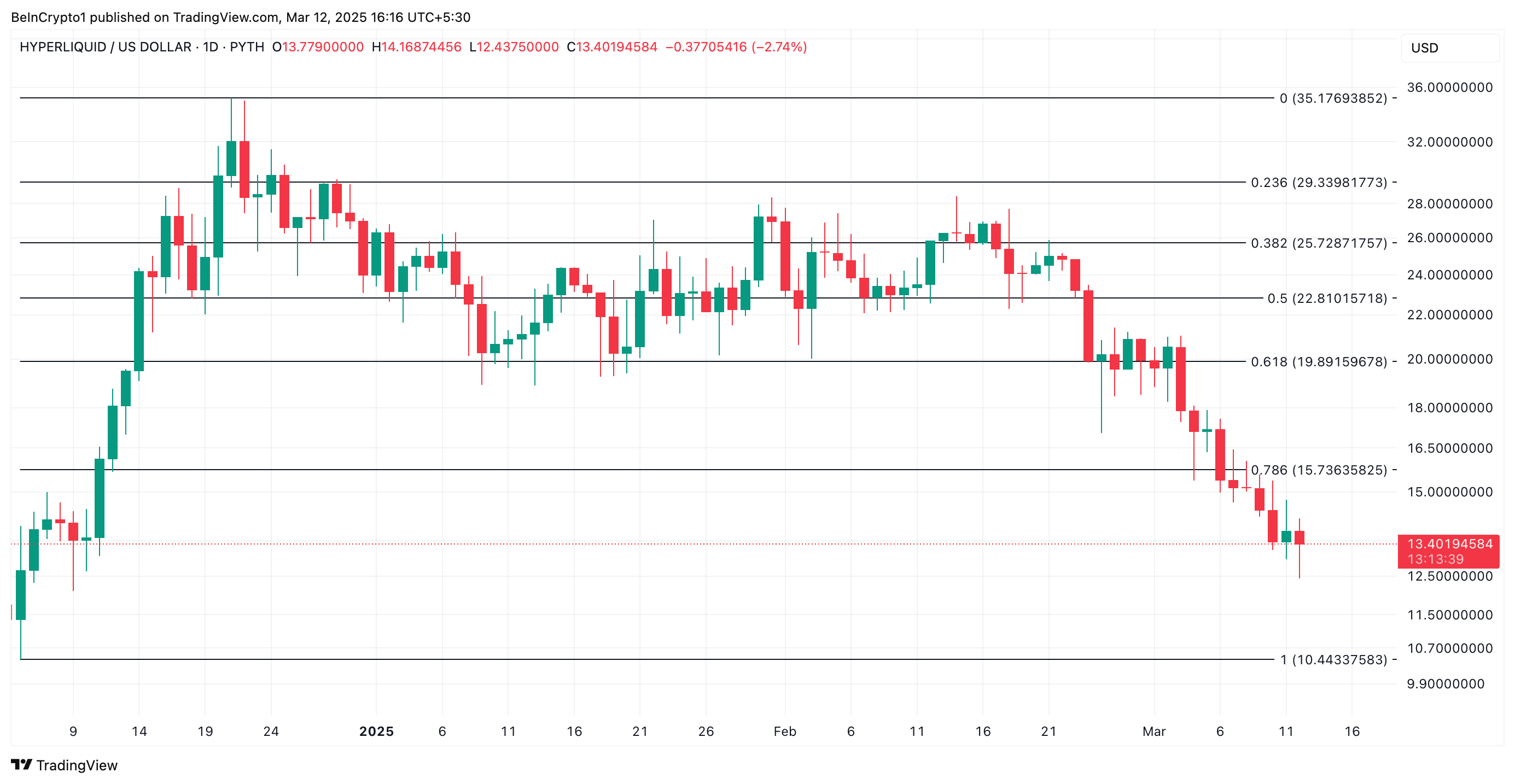 HYPE Price Analysis. 