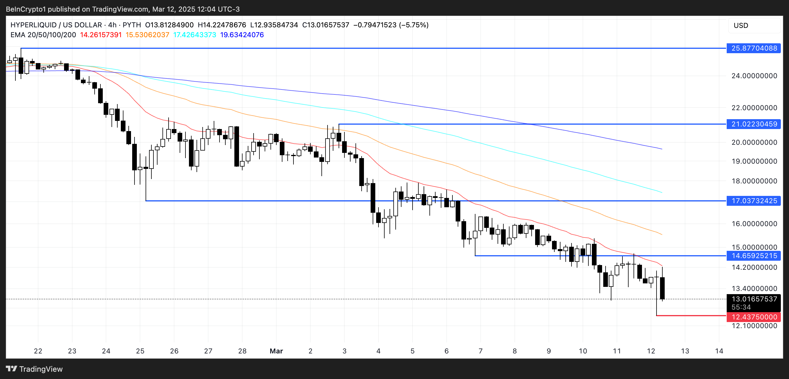 HYPE Price Analysis.