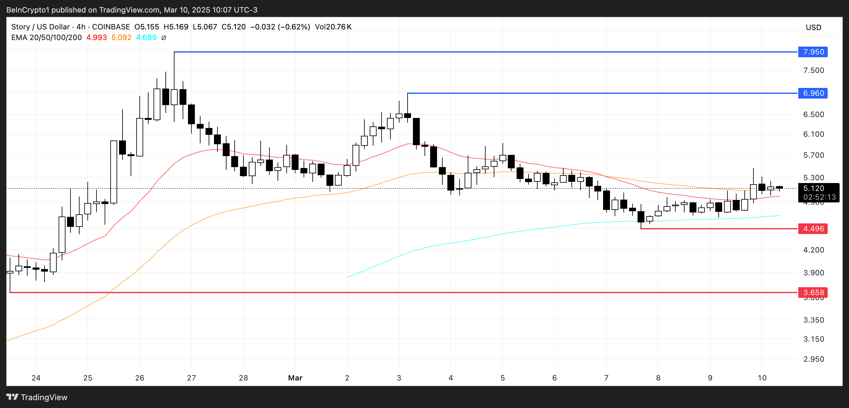 IP Price Analysis.