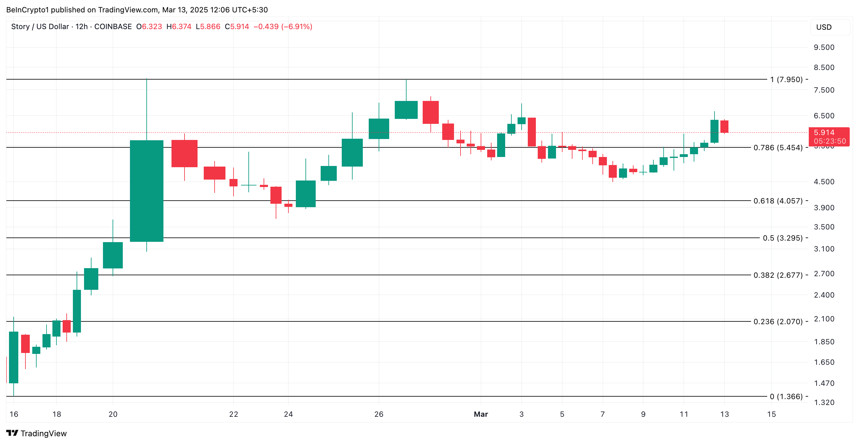 IP Price Analysis.