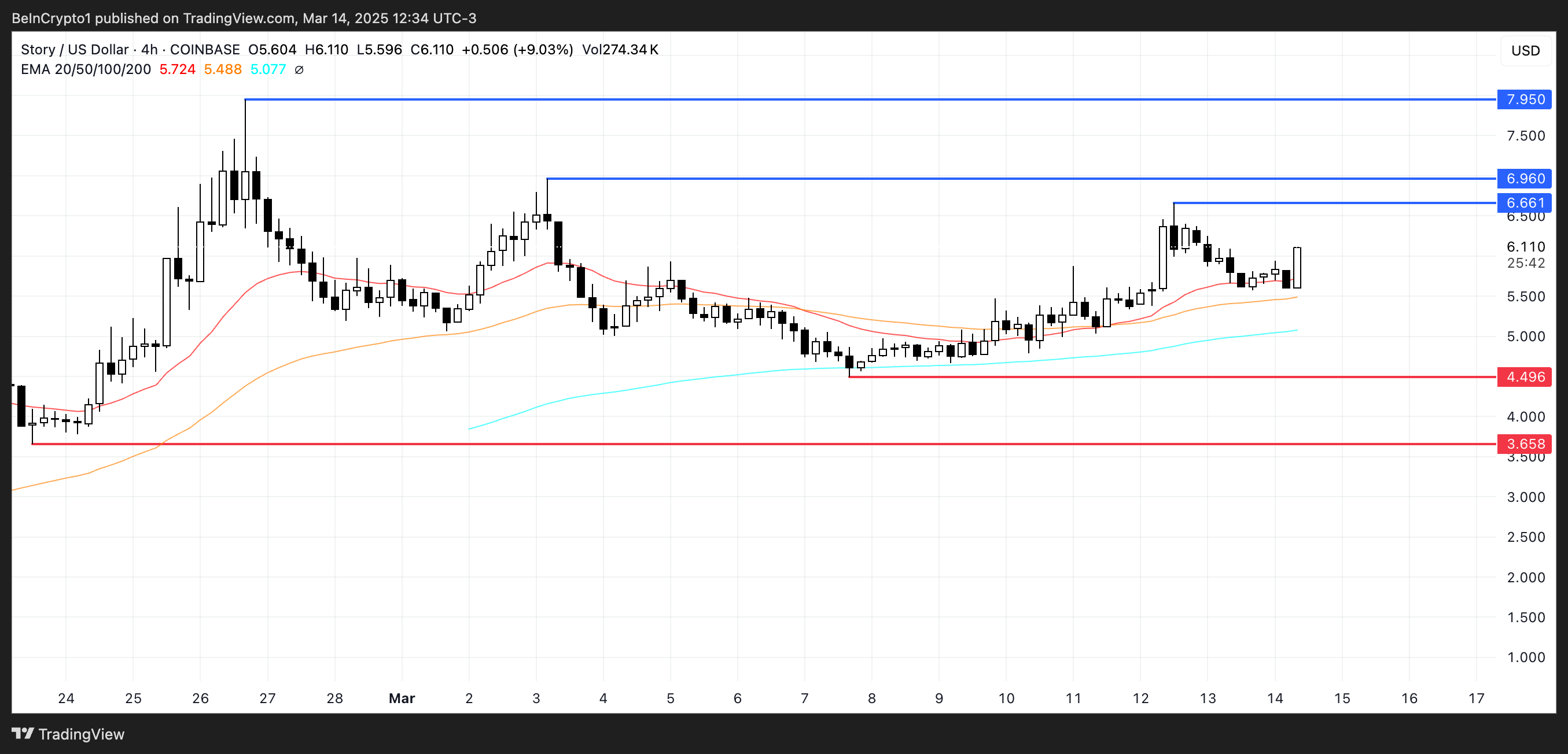 IP Price Analysis.