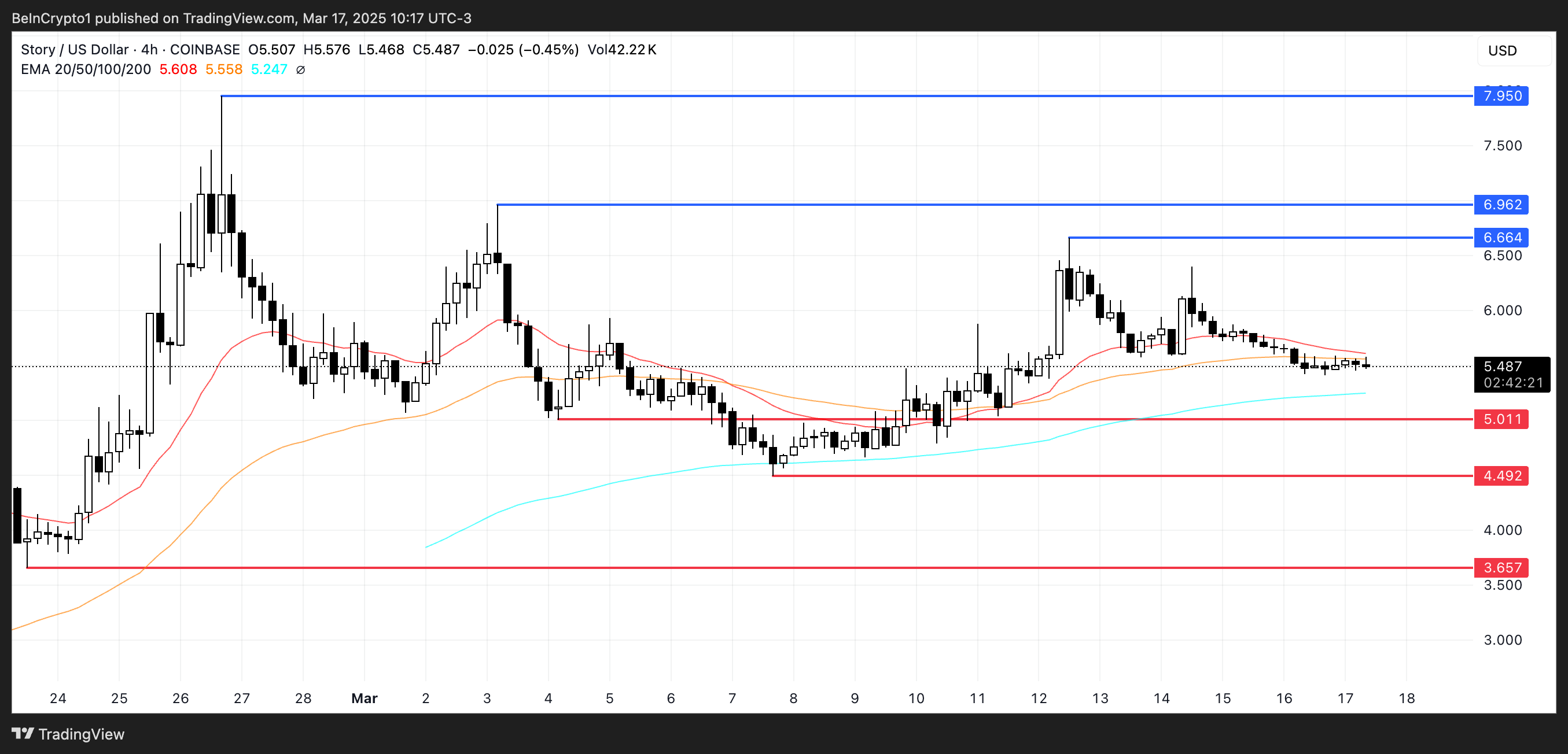 IP Price Analysis.