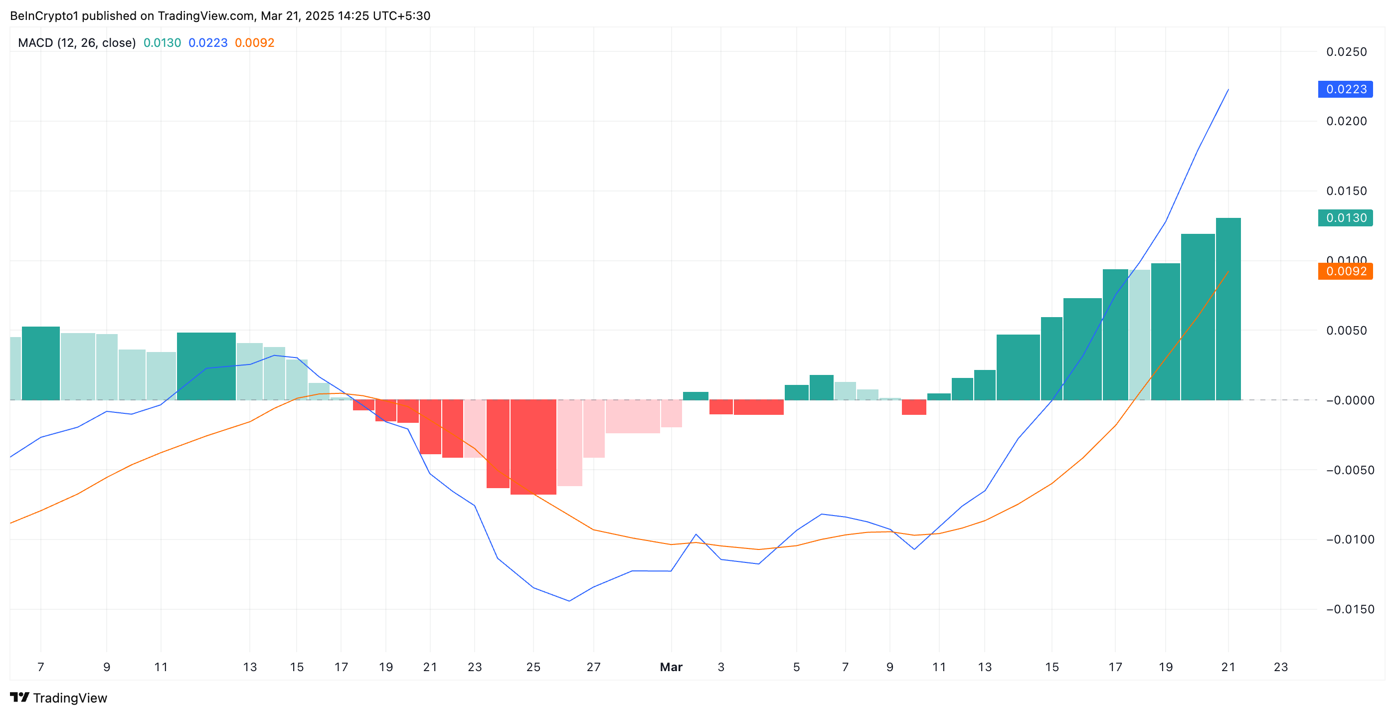 KAVA MACD.