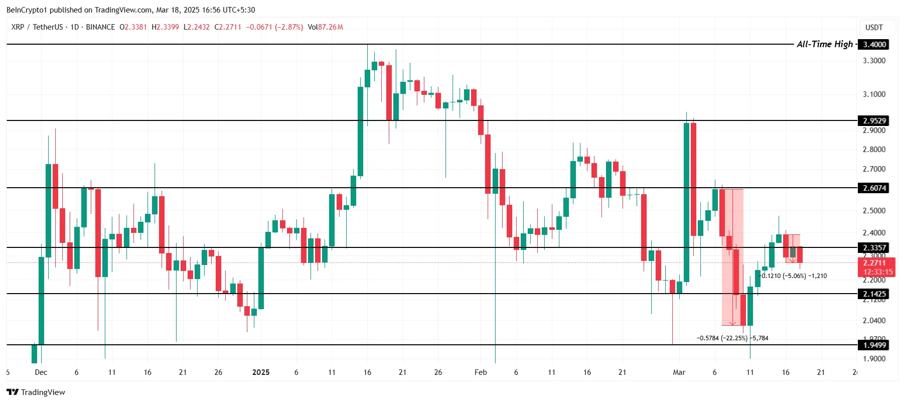 XRP Price Analysis