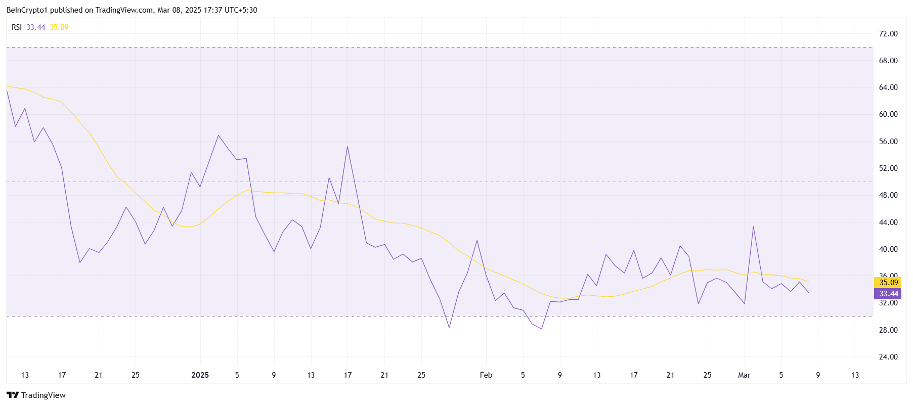 Baby RSI. 