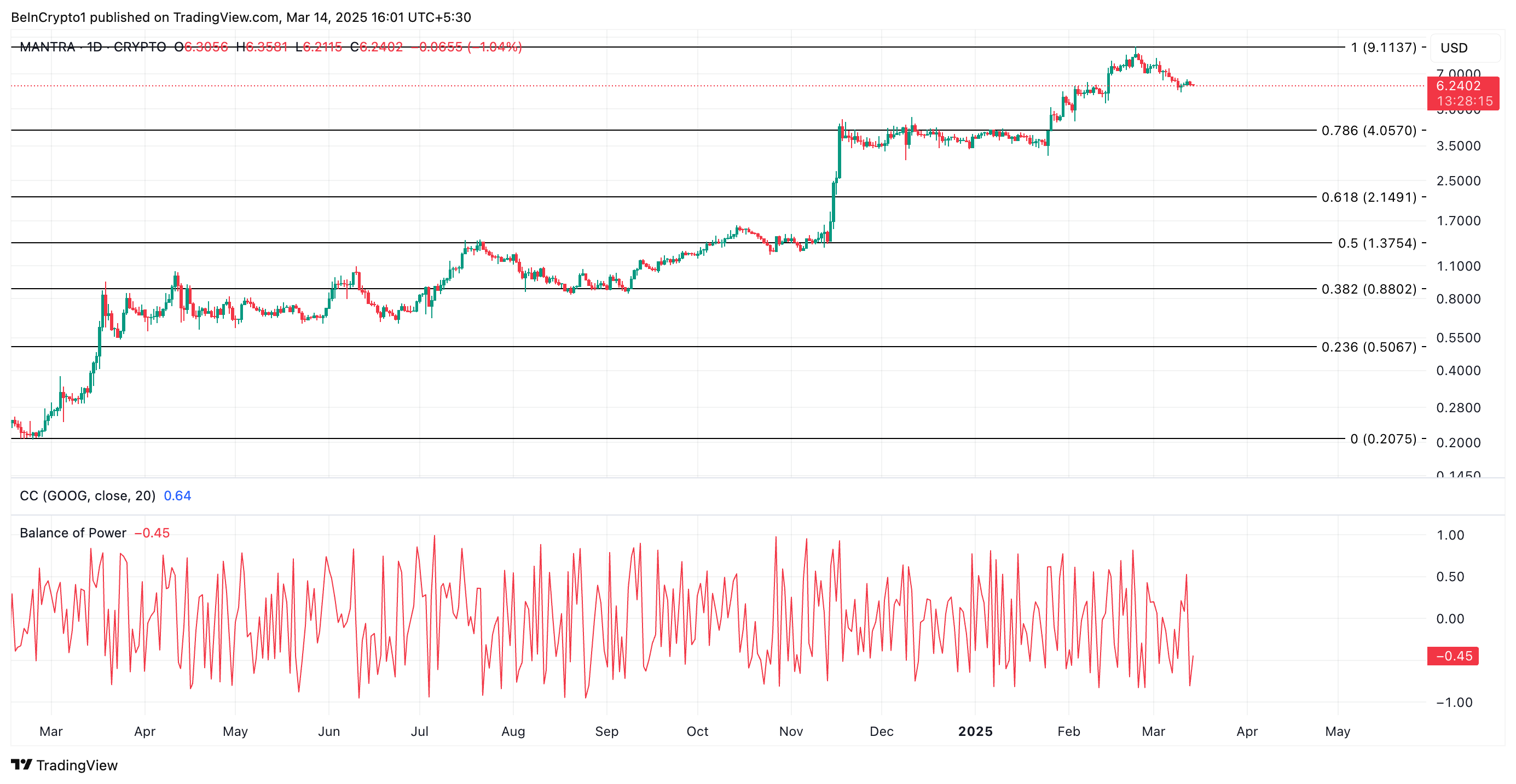 OM Price Analysis. 