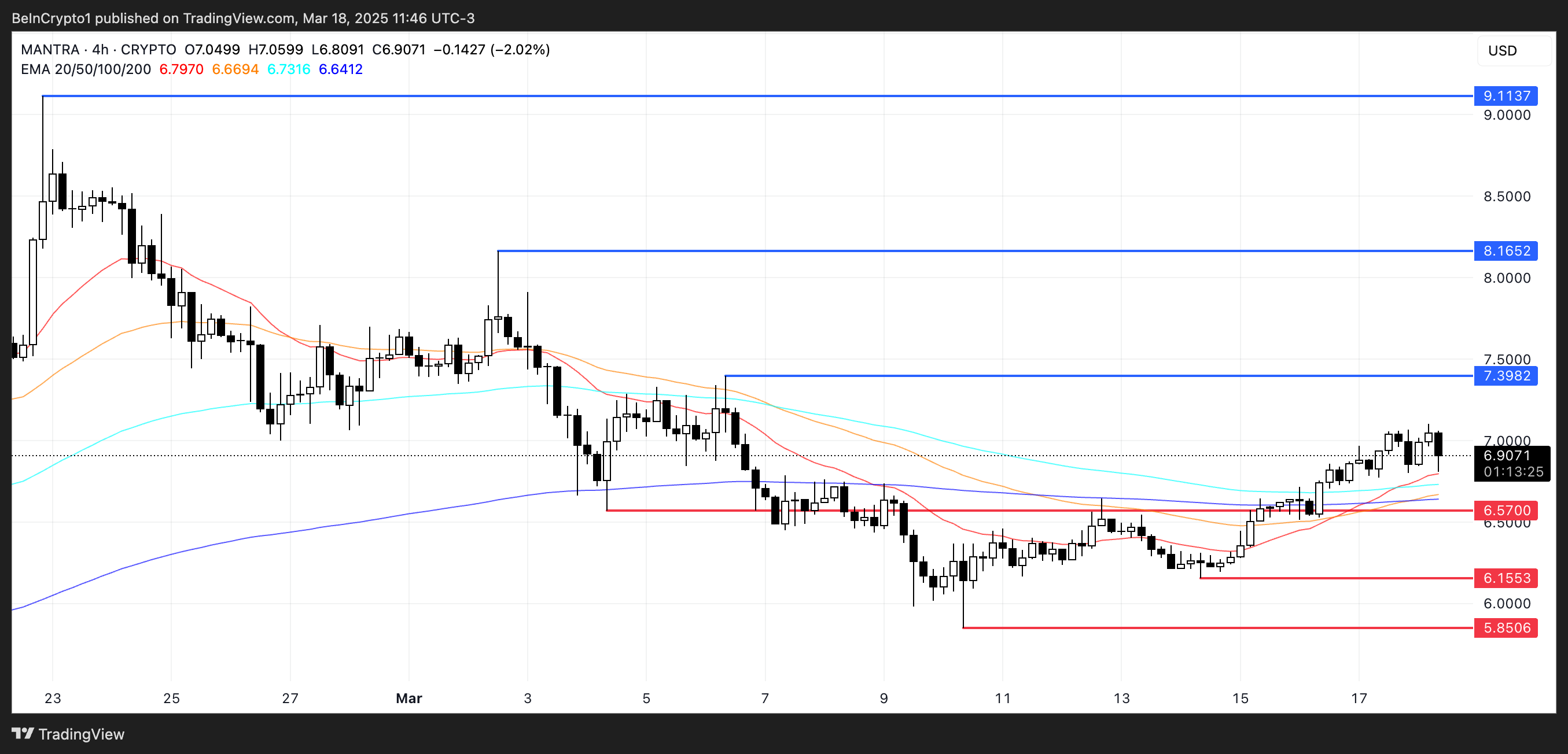 Om price analysis.