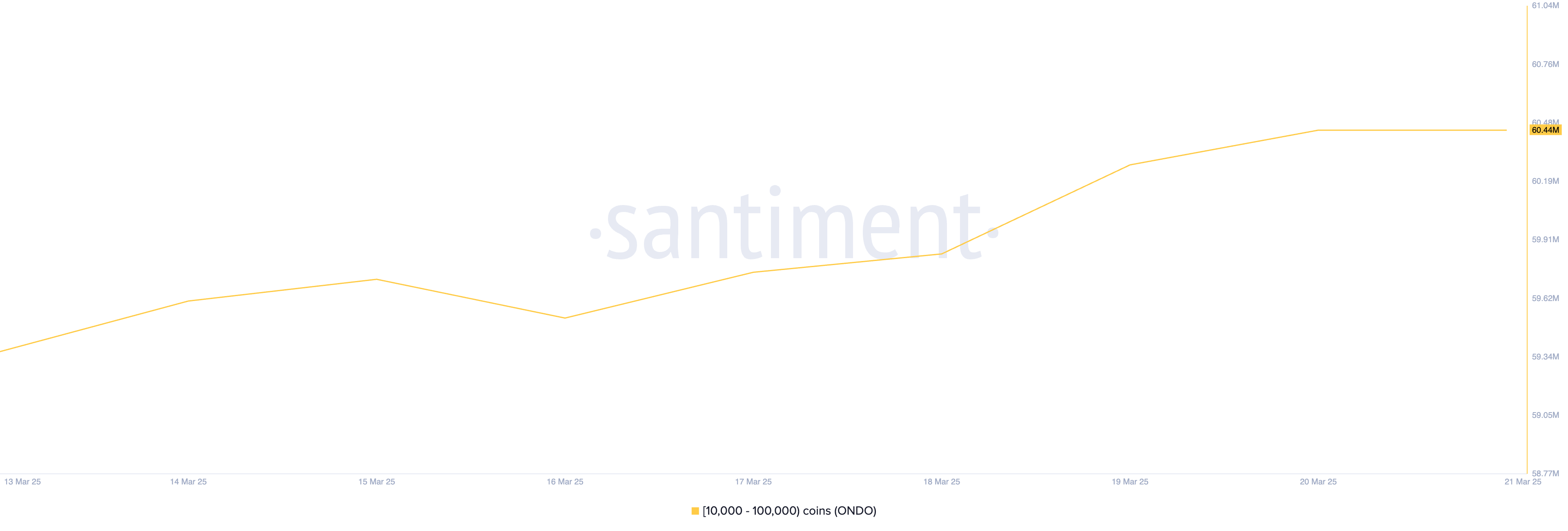 Distribuzione delle forniture ONDO