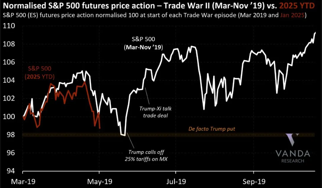 Trump Tariff War 1.0 (2019) vs. 2.0 (2025)