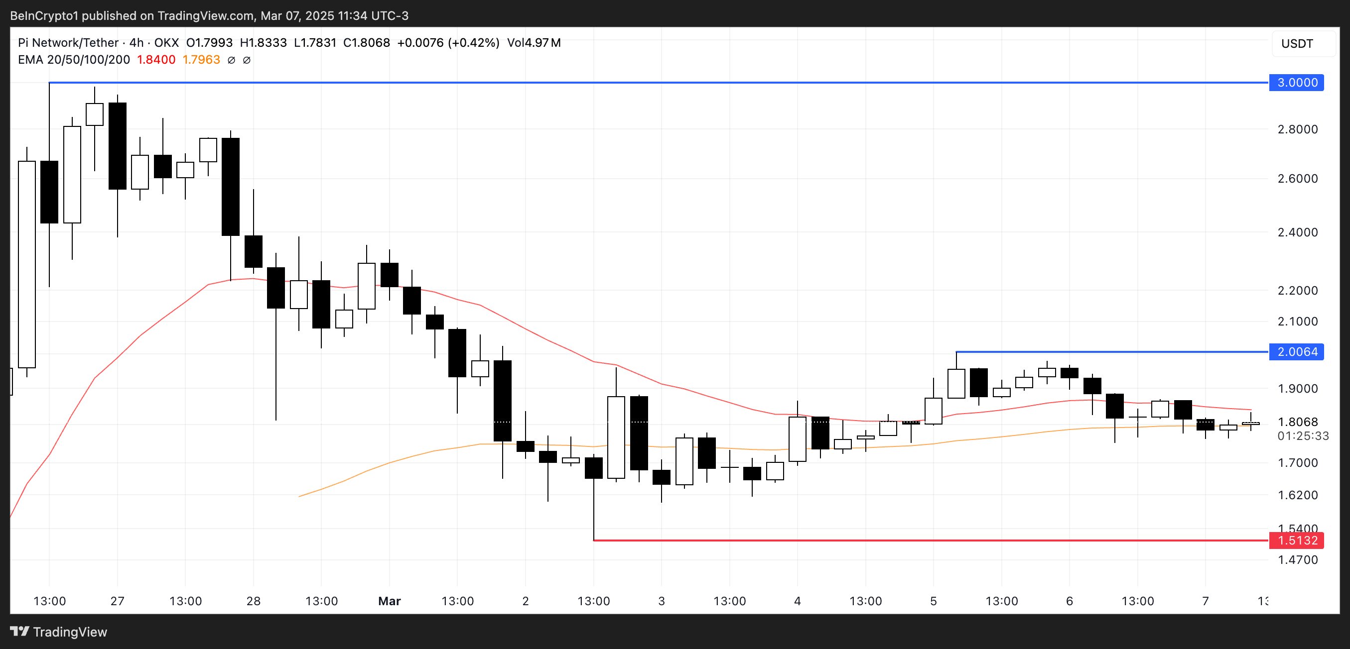 PI Price Analysis.