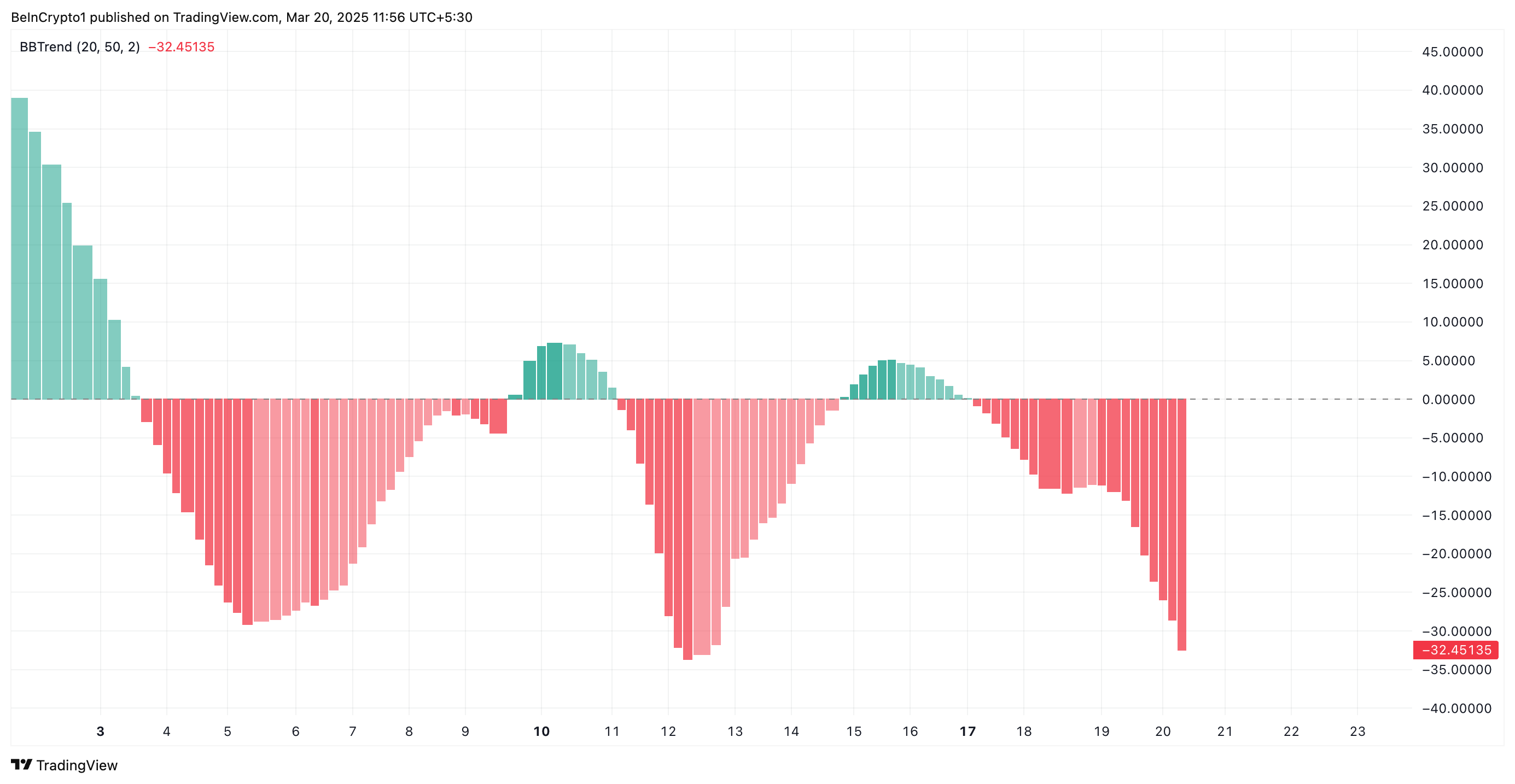 PI BBTrend.