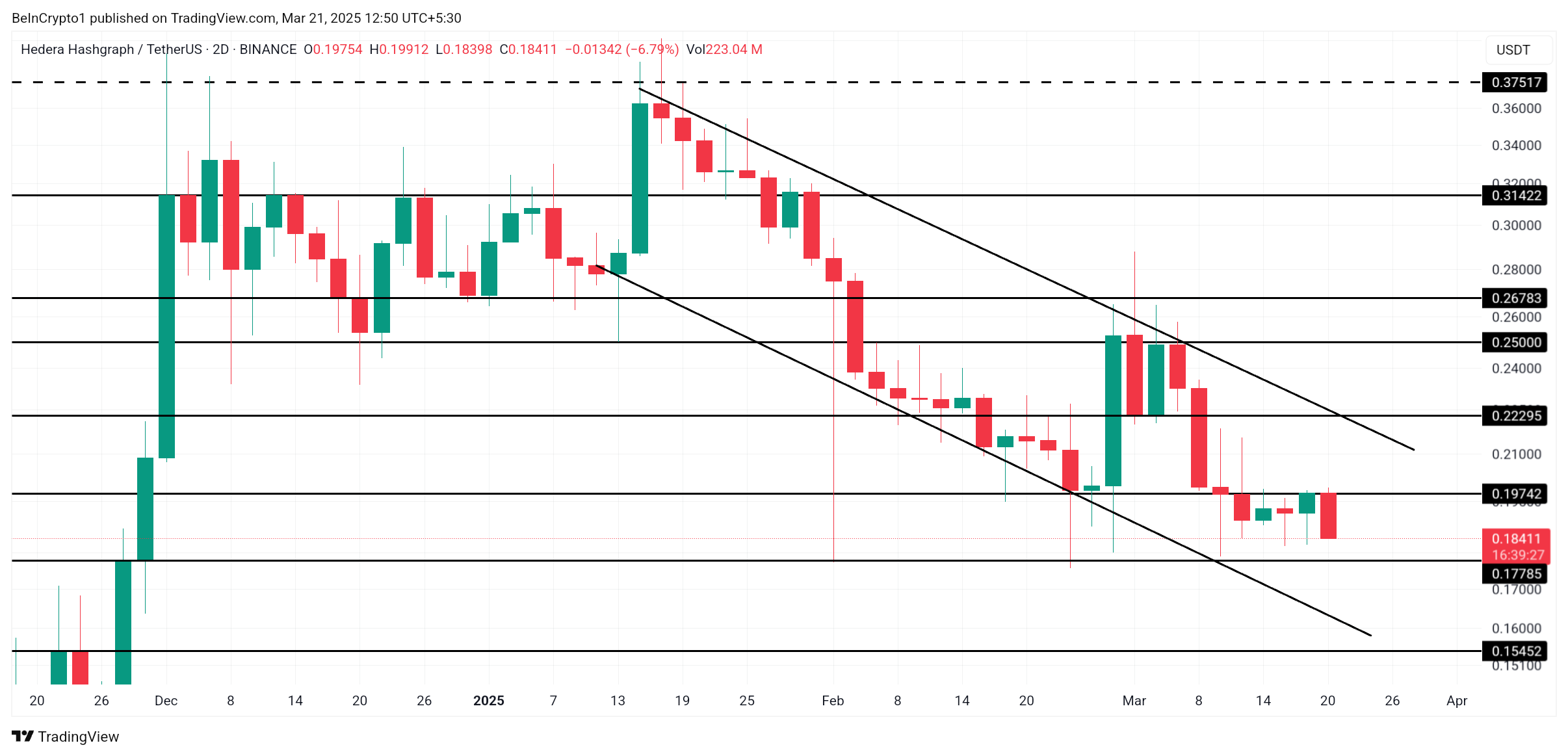 HBAR Price Analysis