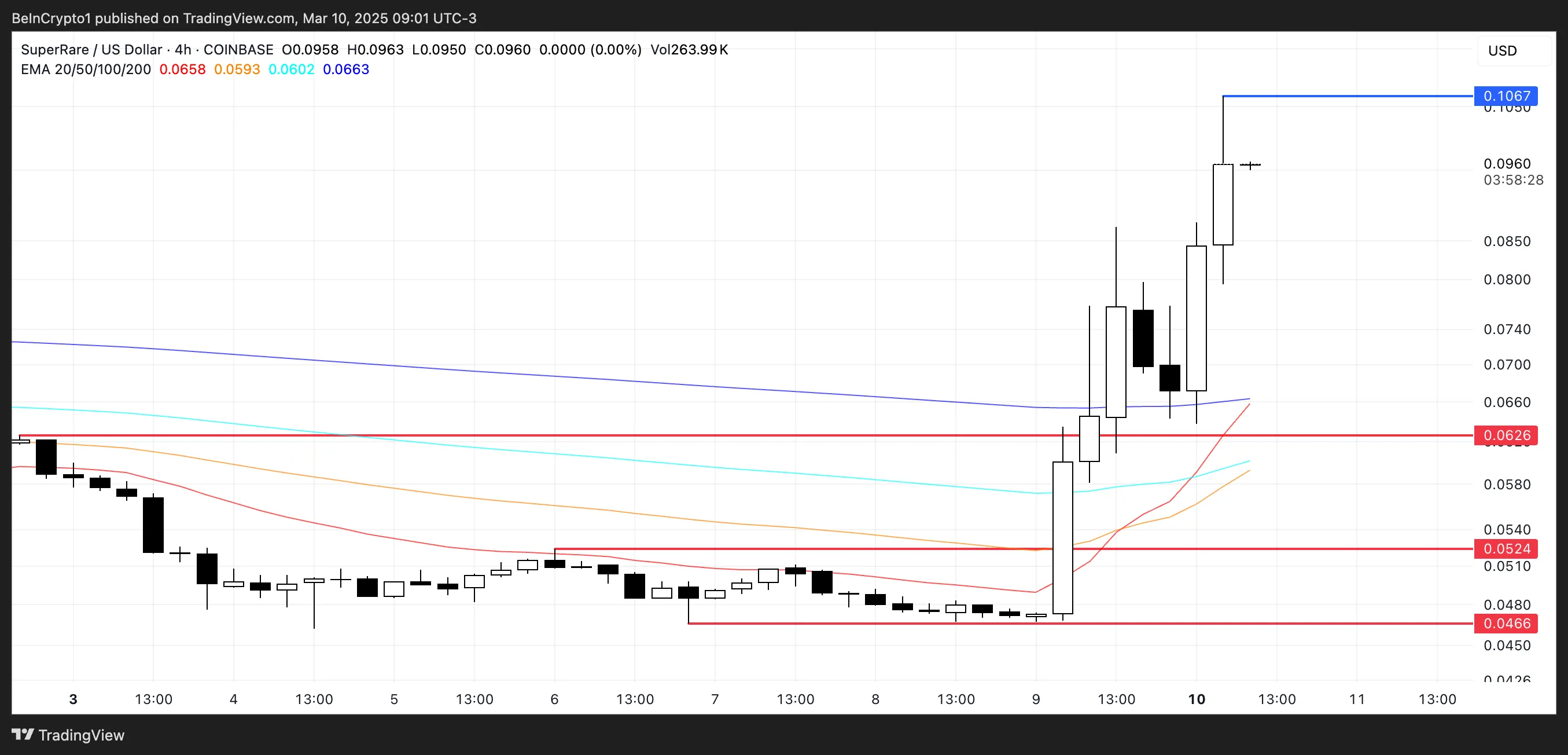 A rare price analysis.