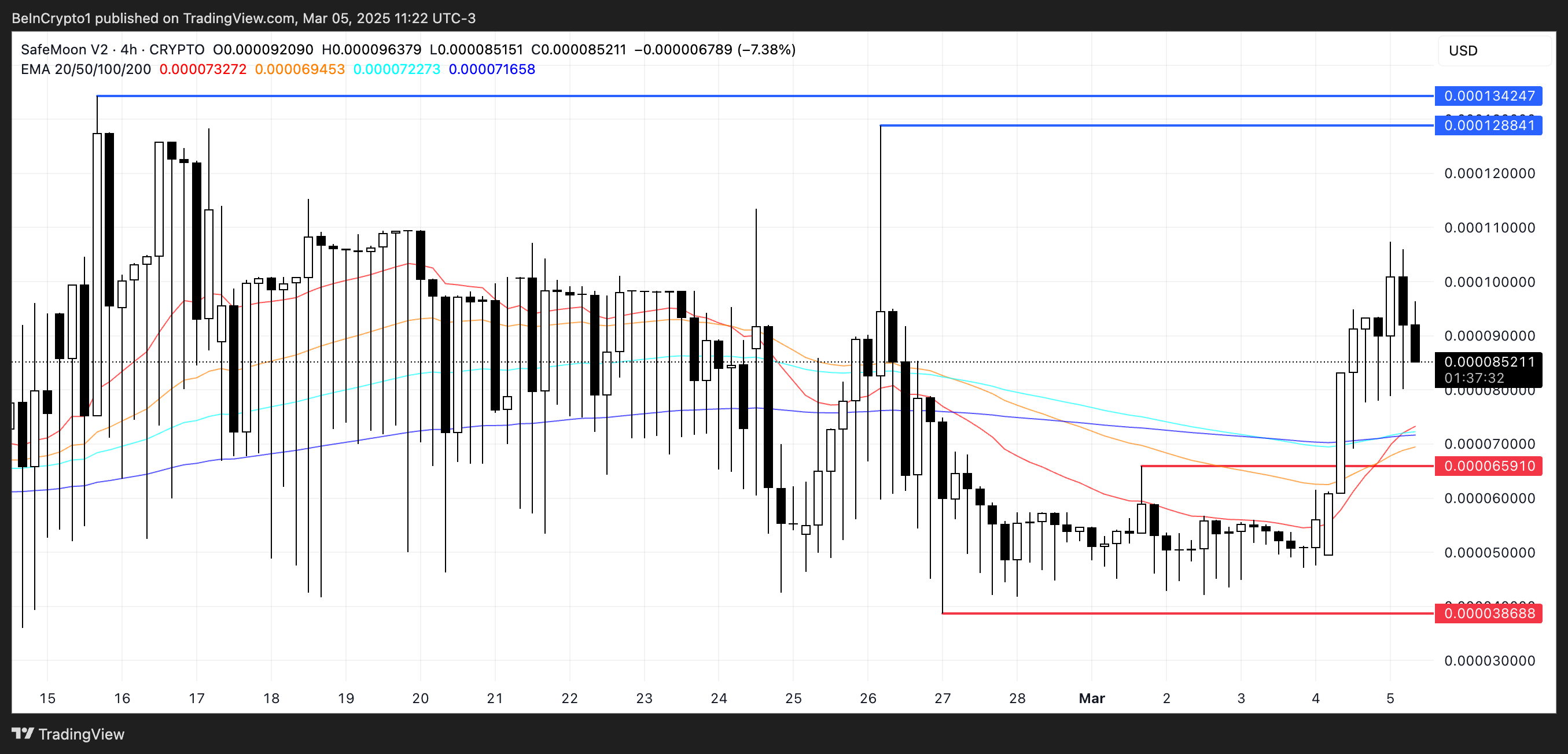 SFM Price Analysis.