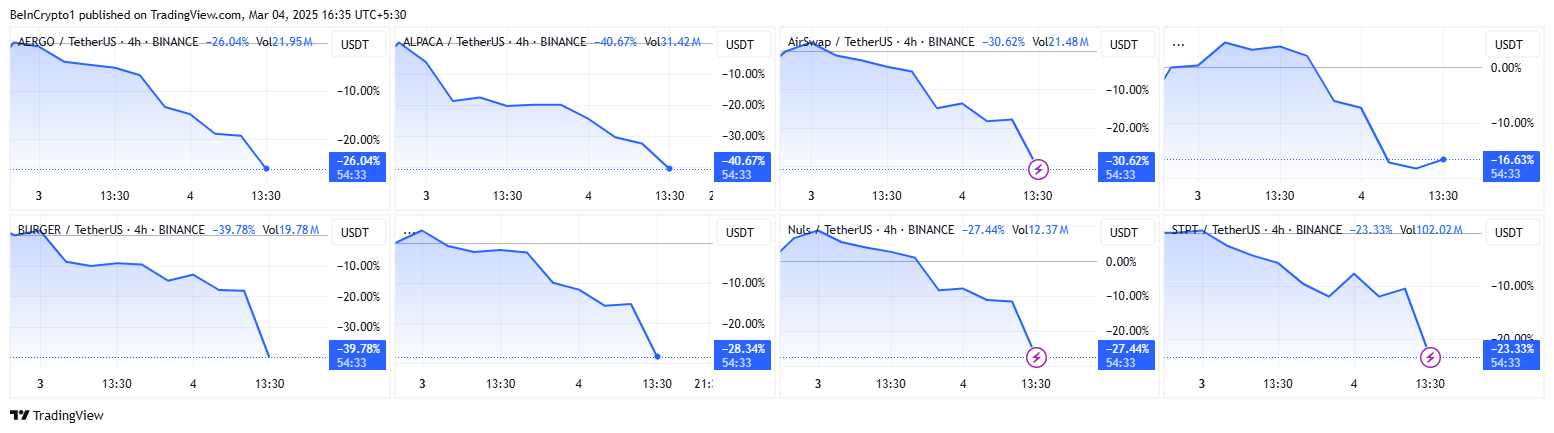 AERGO, ALPACA, AST, BADGER, BURGER, COMBO, NULS, STPT Price Performance