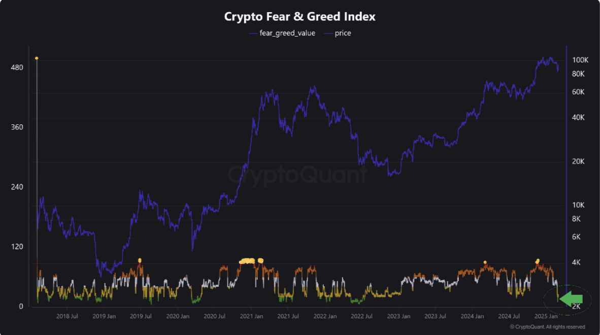 Indice di paura e avidità delle criptovalute.