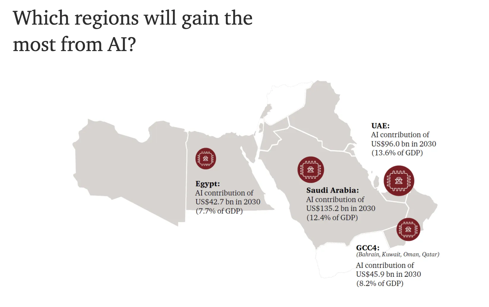 MENA's pioneering role in AI development.