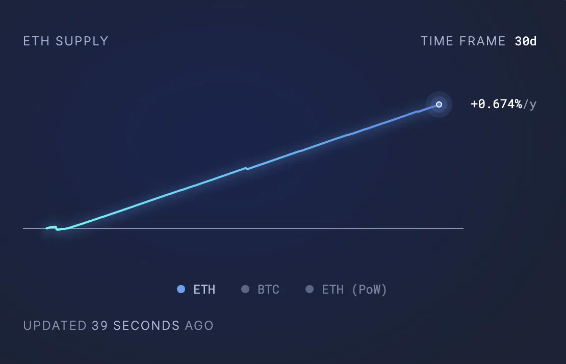 ETH Supply