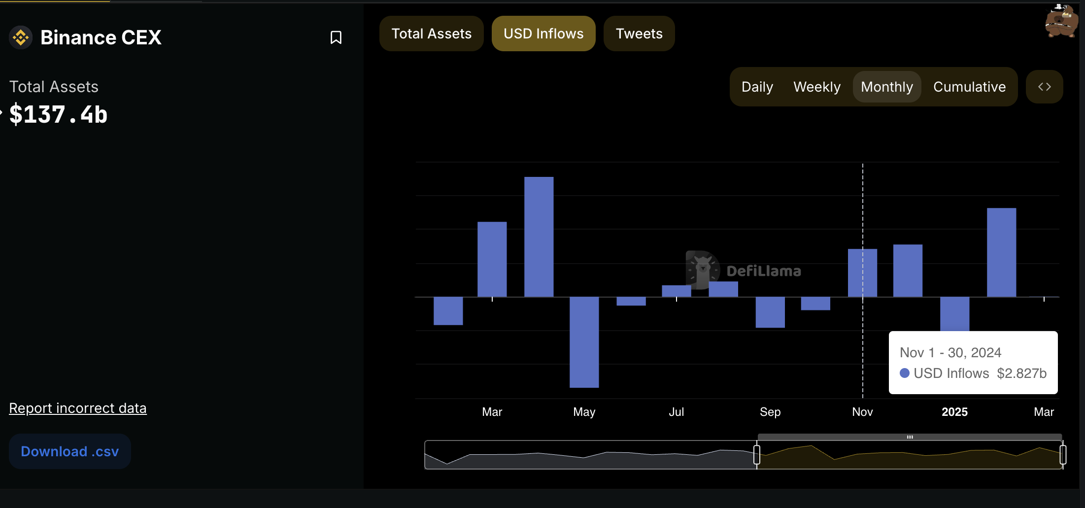 Binance 12-Month Inflows