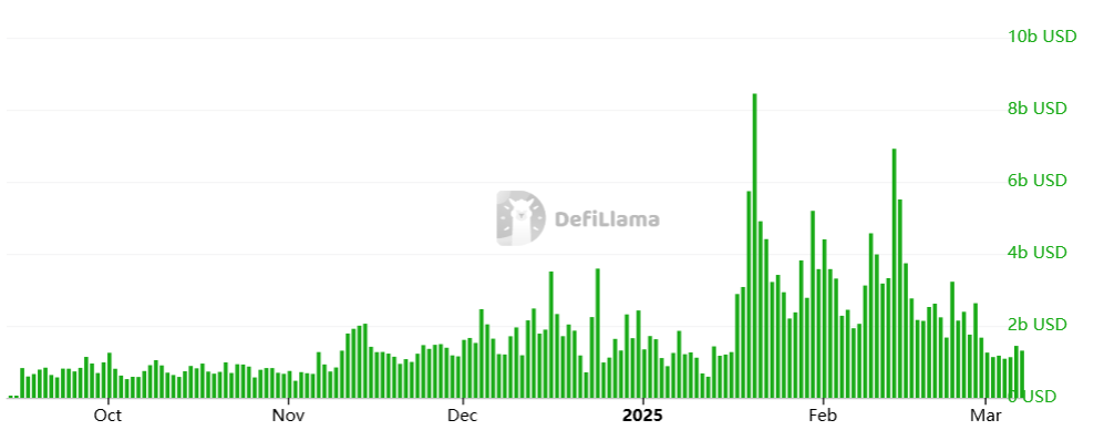 The Amount Of Deserves On The Bnc Chain. Source: Isclamic