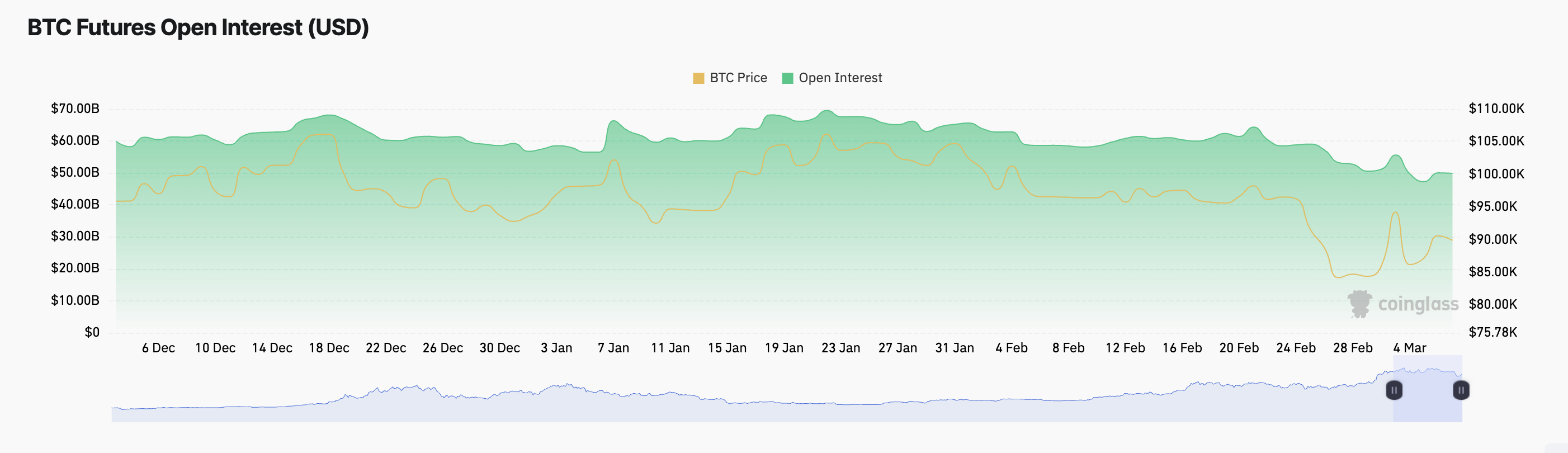 BTC Open Interest.