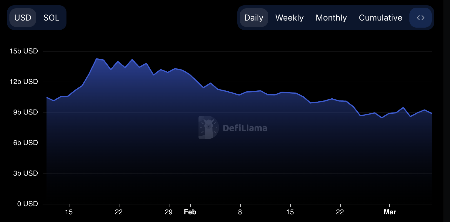 Solana TVL.