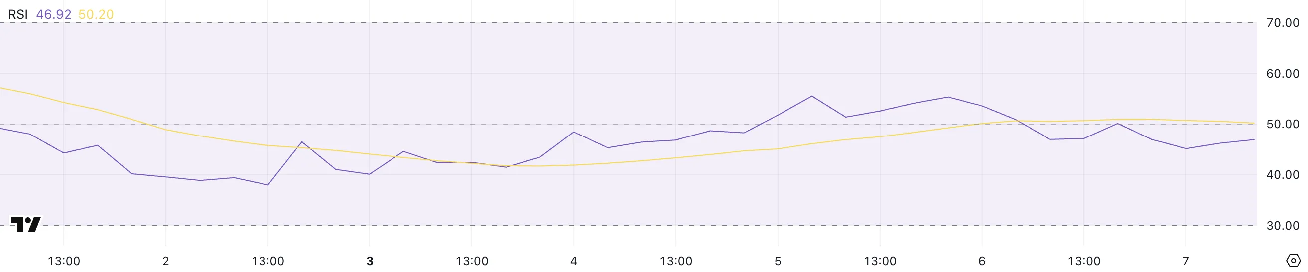 PI RSI.