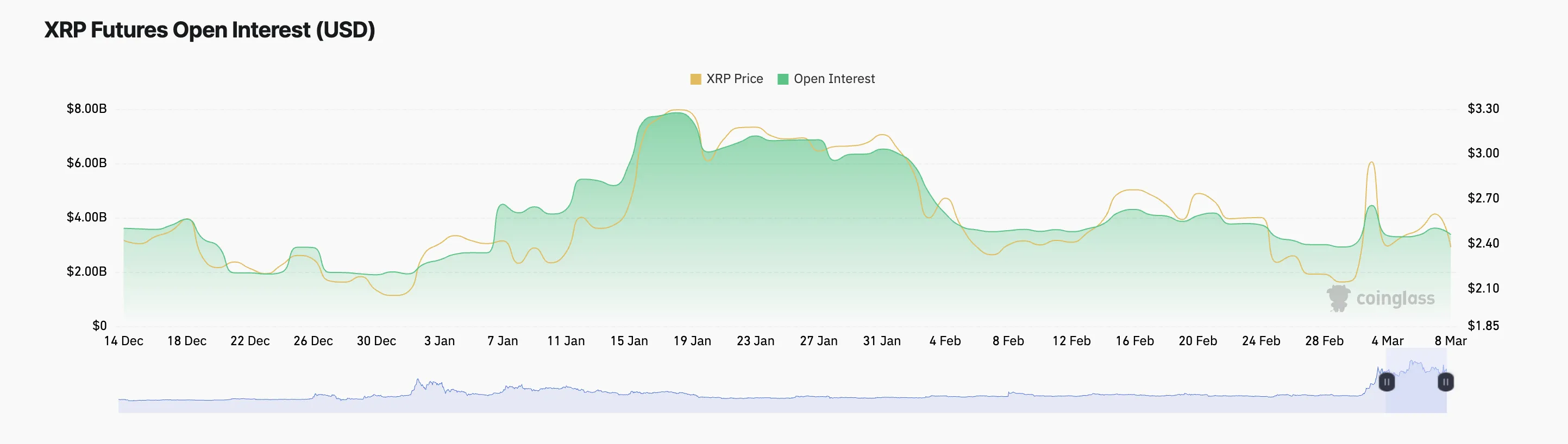 XRP open attention.