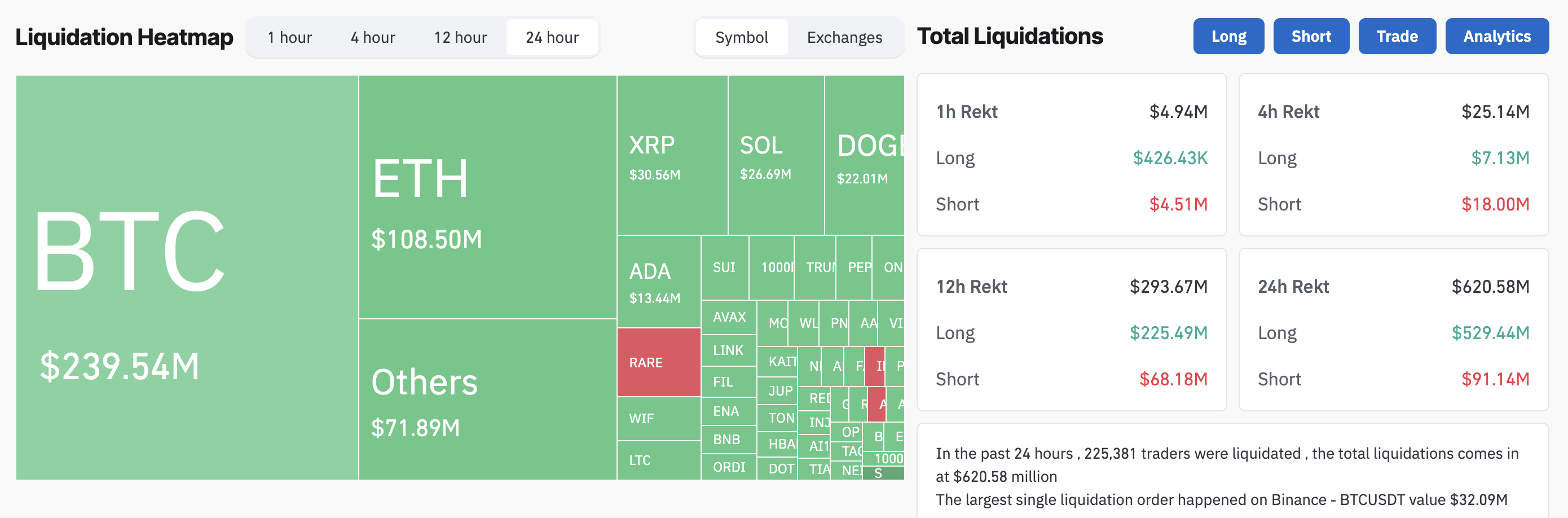 
Crypto Market Liquidations