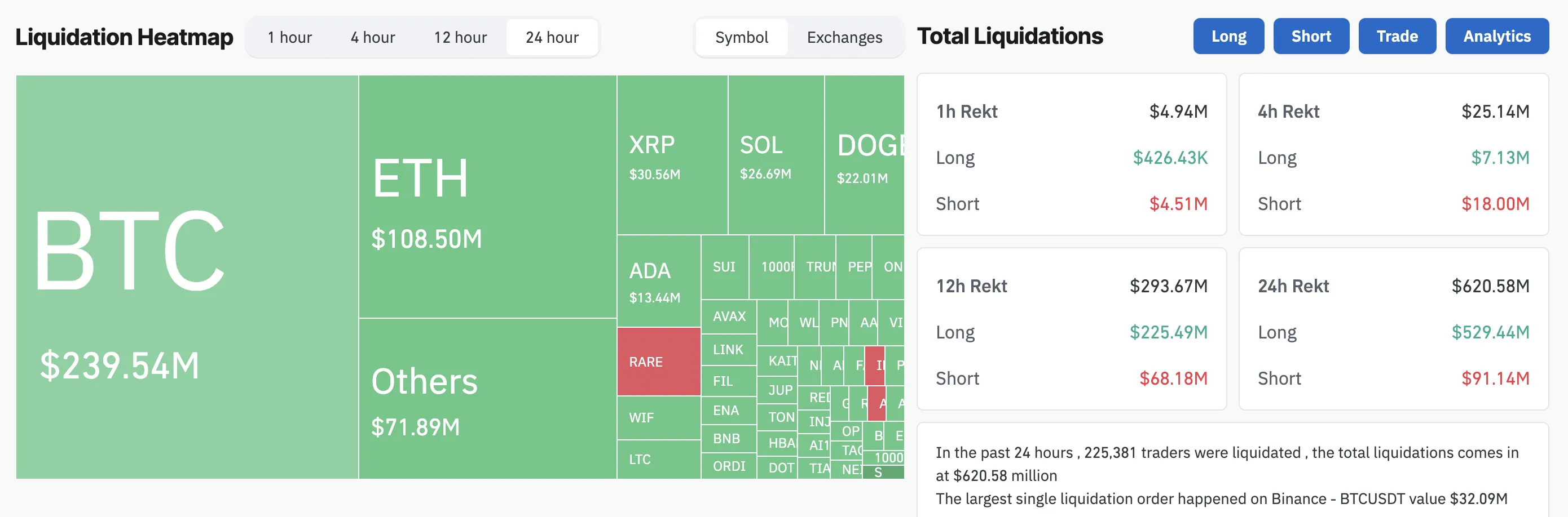 
Crypto Market Liquidations