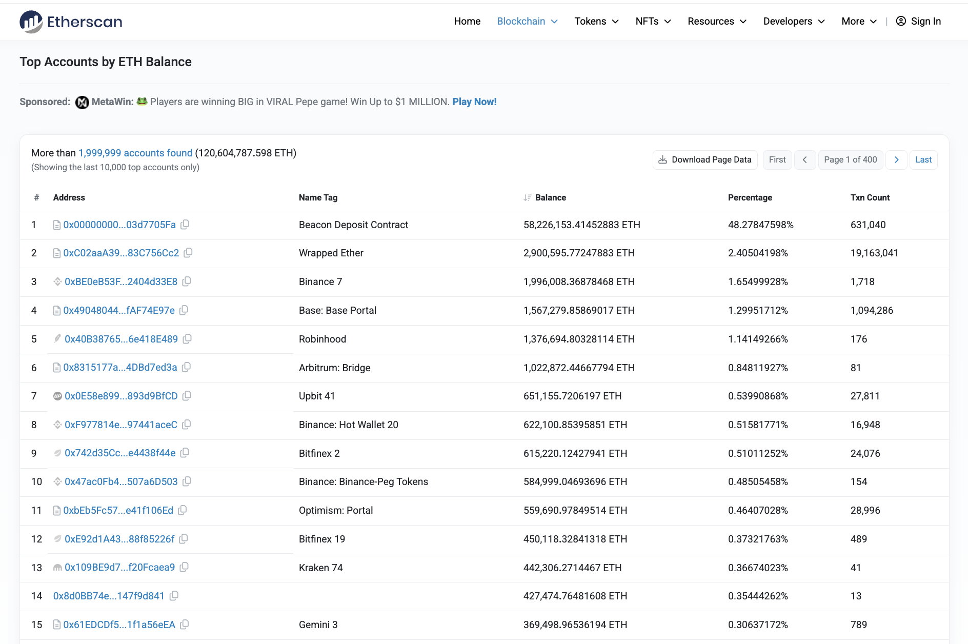 Following the Bybit hack, the Lazarus Group was among Ethereum's top 15 holders.