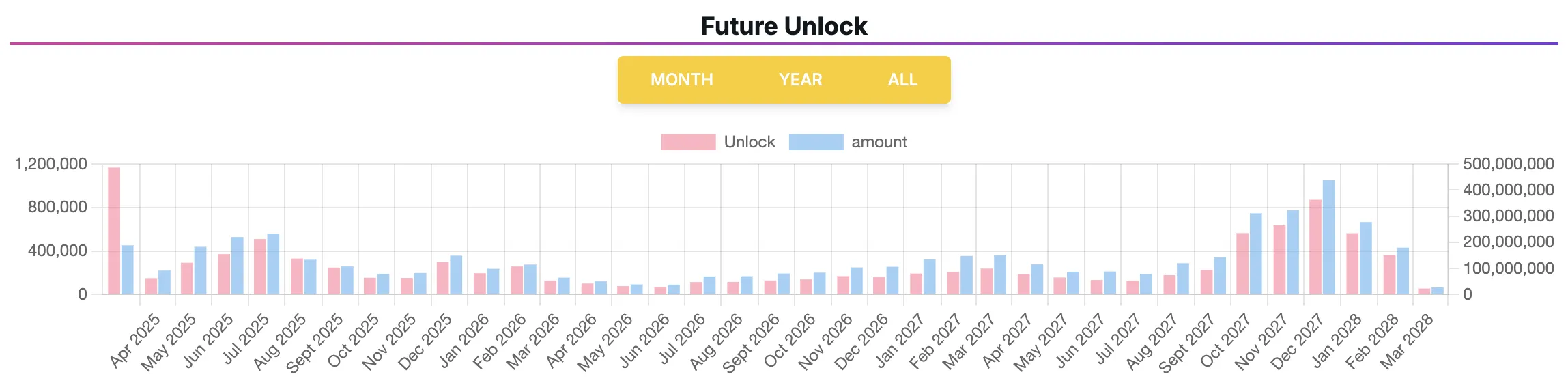 pi network unlock