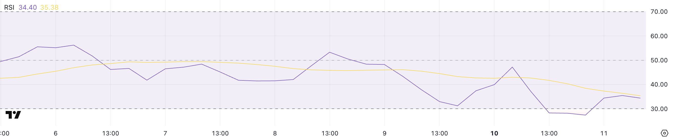 Eth RSI.