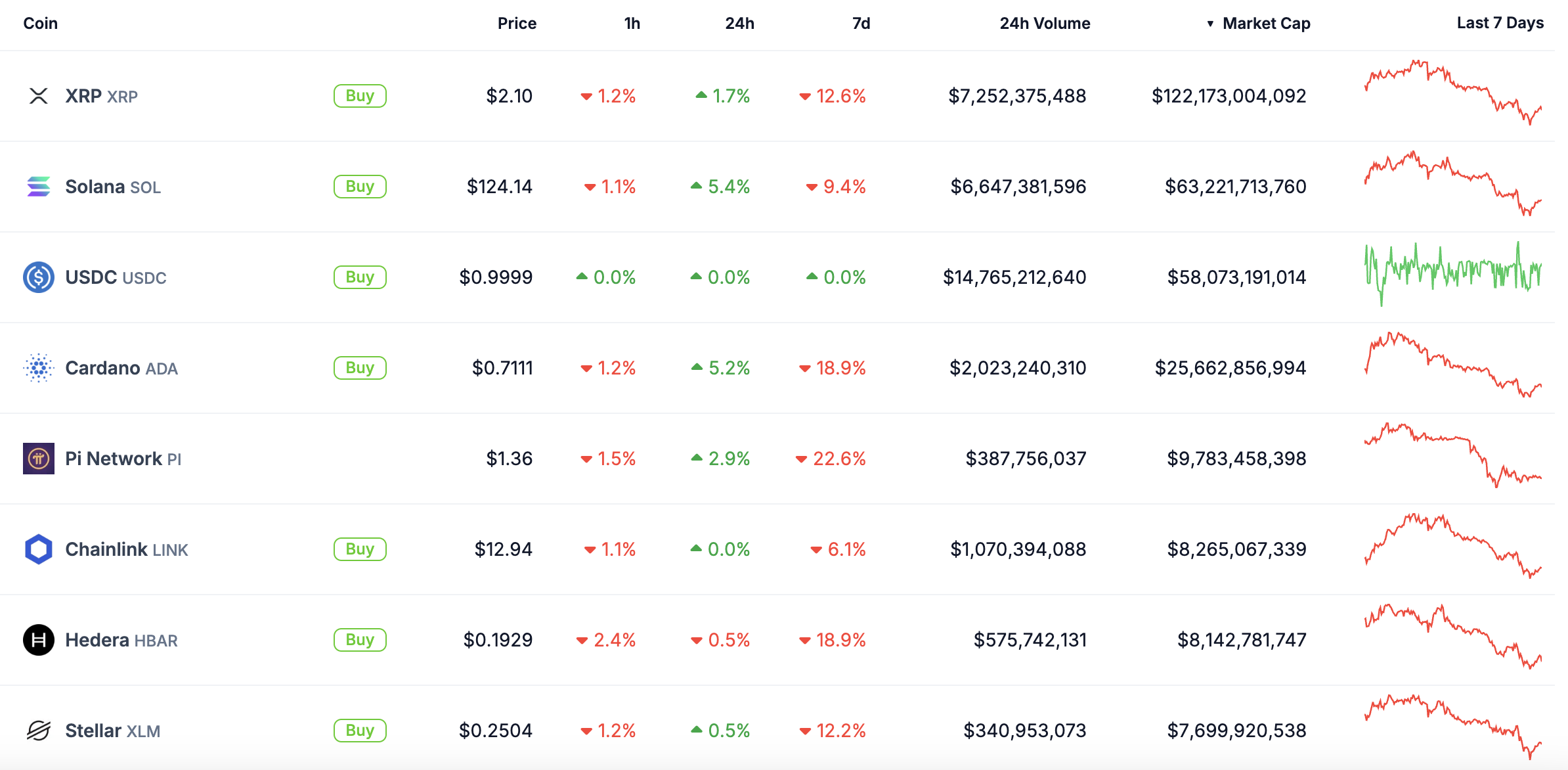 top crypto narratives - Biggest Made In USA Coins by Market Cap.