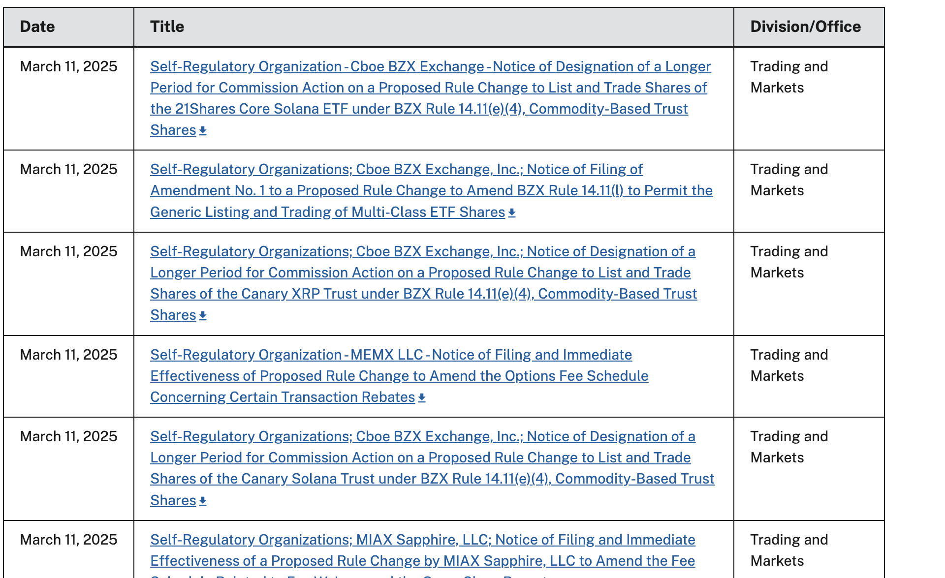 Small Sample of Delayed ETF Applications SEC