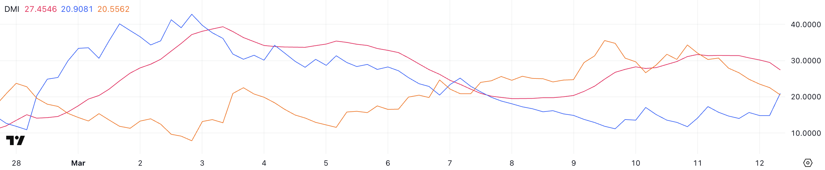 Hedera (HBAR) Might Be Prepared For A Surge As Consumers Take Management