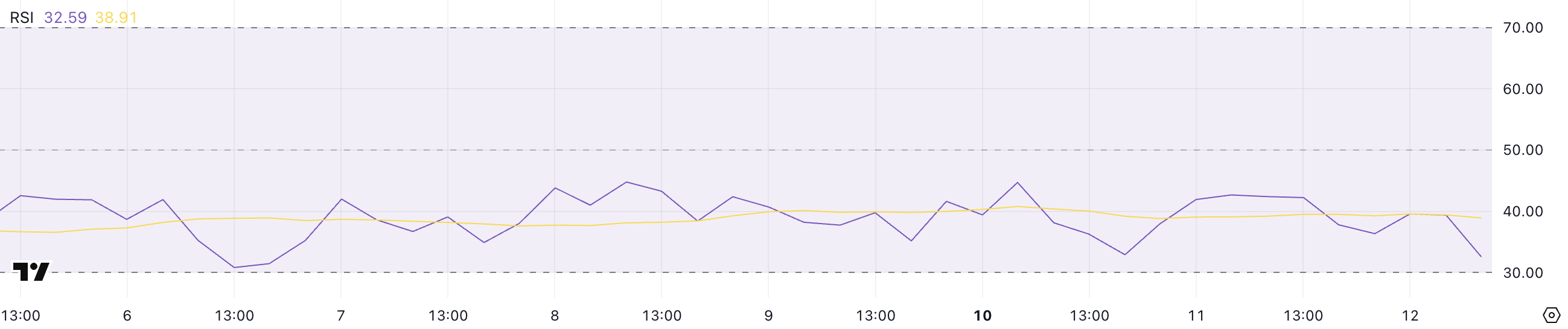 HYPE RSI.