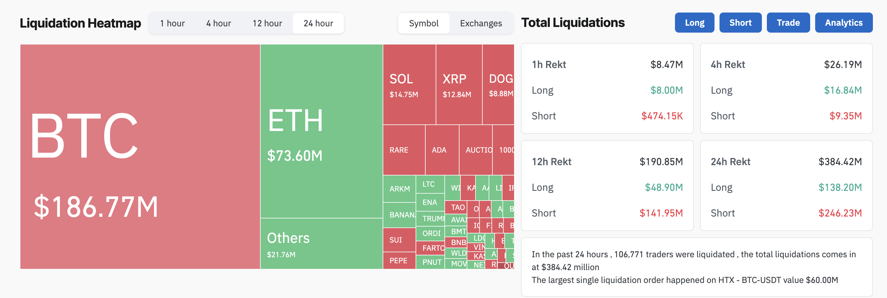 crypto liquidation