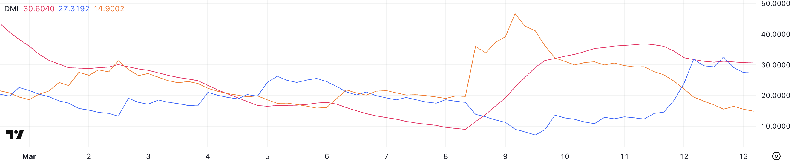 Pi Community (PI) Tries To Reclaim  However Momentum May Be Fading