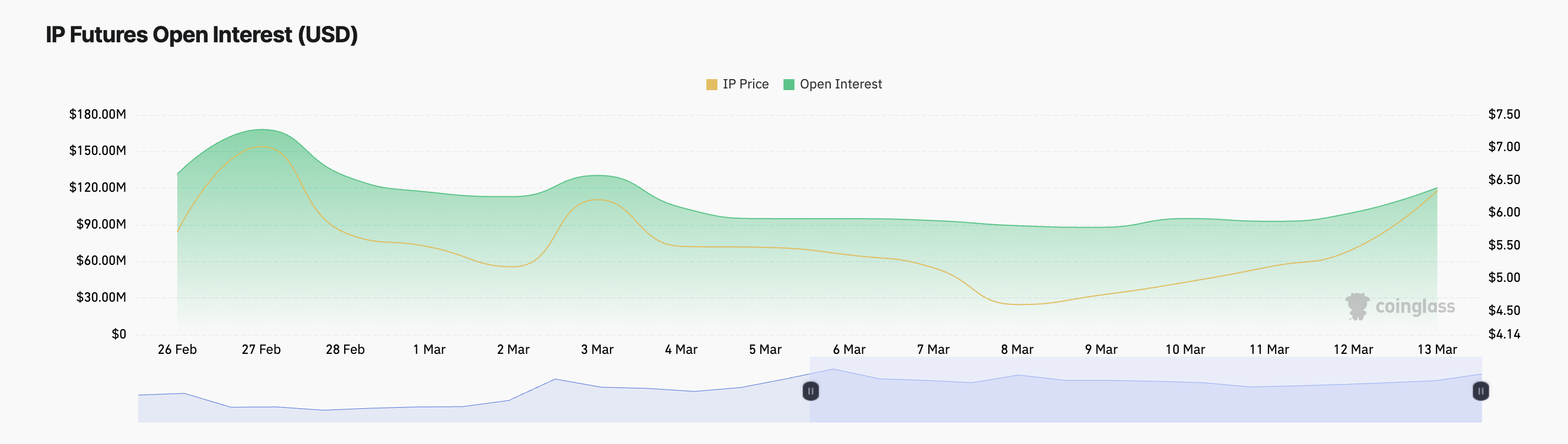 PEPE Open Interest