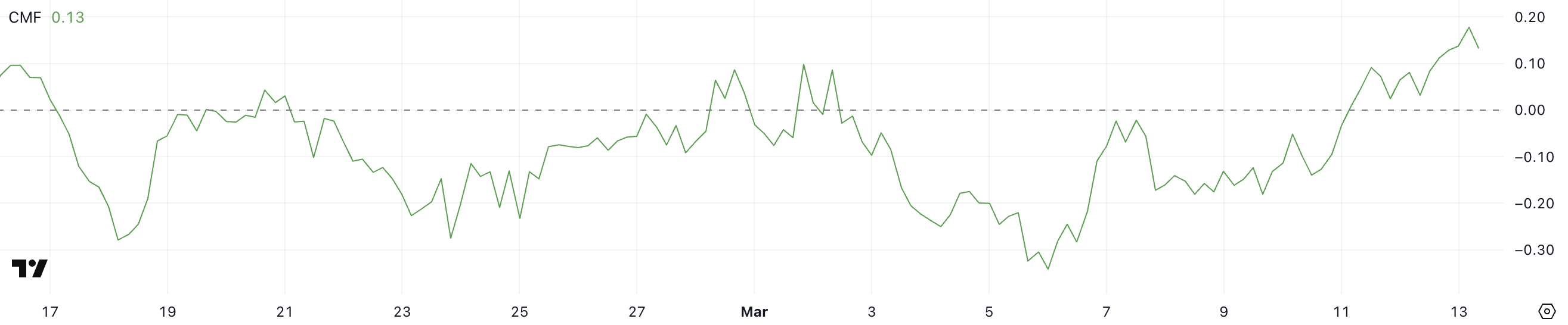 XLM CMF.