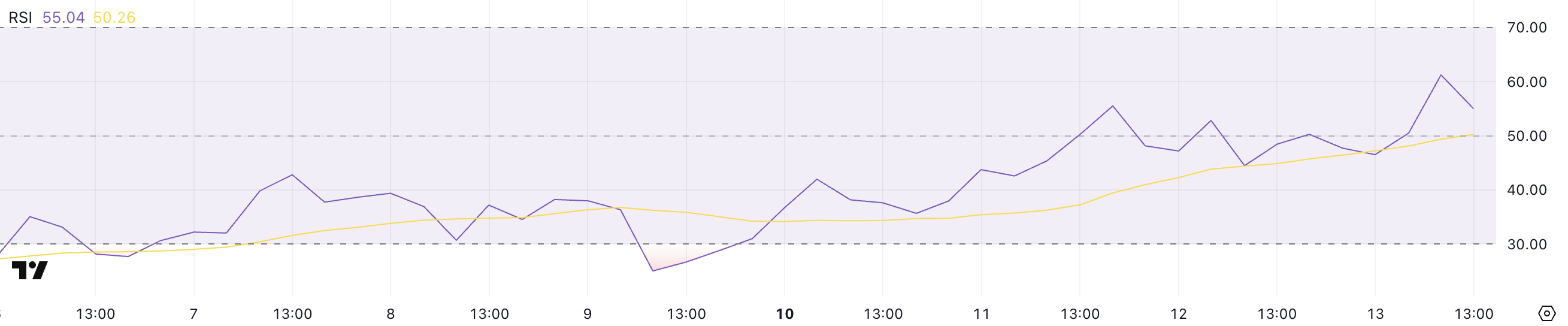 Penguin price analysis.