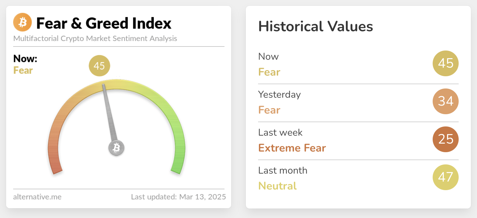 Crypto Market Sentiment Improves