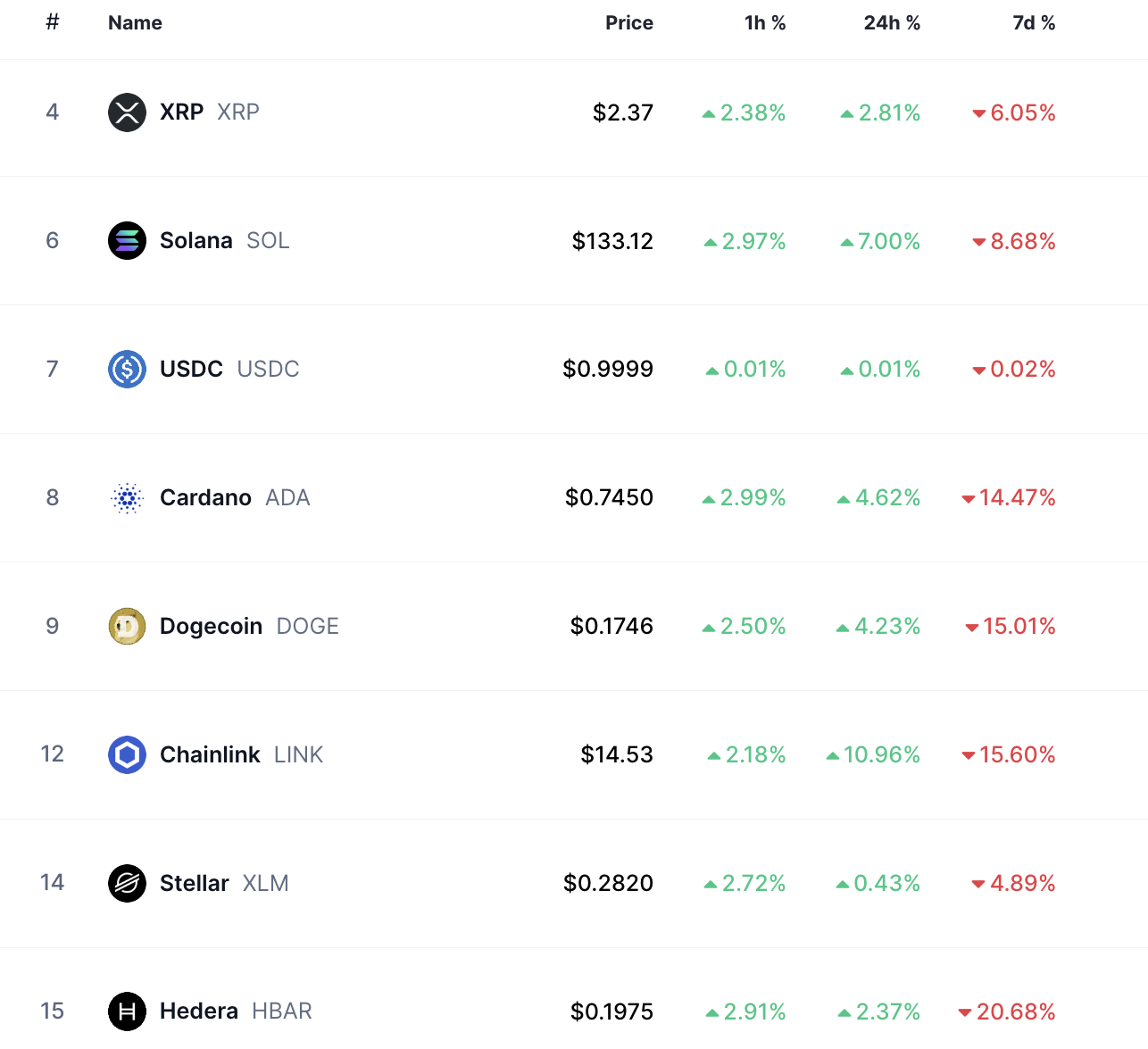 Made in USA Tokens Decline