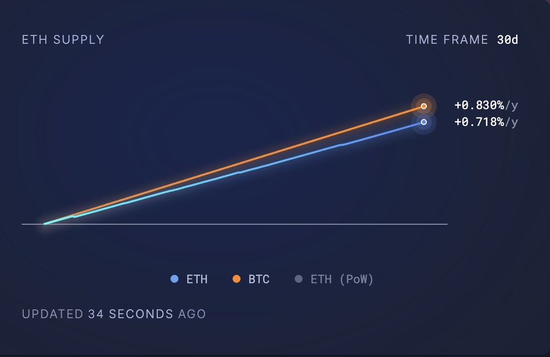 Eth offer. source